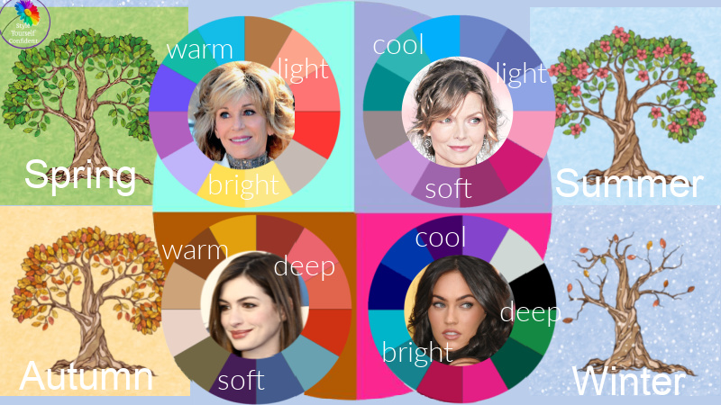 Colour analysis drapes: Digital drapes 4 Seasons