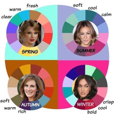 Tonal or Seasonal Color Analysis