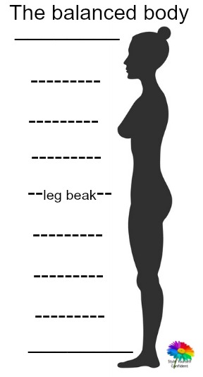 Which vertical body shape do you have? : r/tall